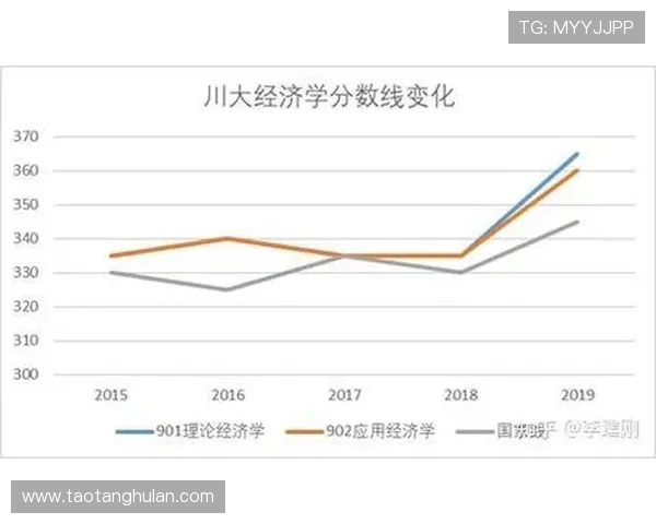 四川与福建两地经济发展数据对比分析及其影响因素探讨